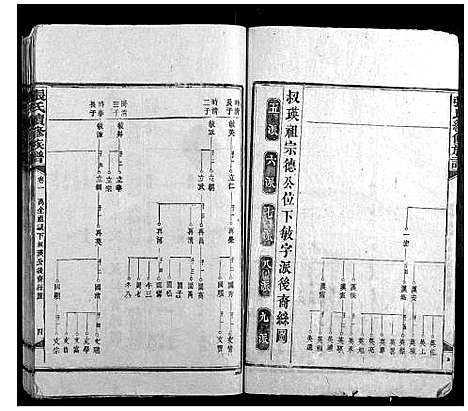 [下载][张氏续修族谱_17卷首2卷]湖南.张氏续修家谱_二.pdf