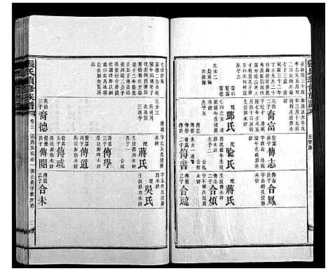 [下载][张氏续修族谱_17卷首2卷]湖南.张氏续修家谱_四.pdf