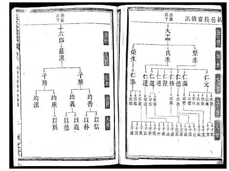 [下载][张氏通谱]湖南.张氏通谱_三.pdf