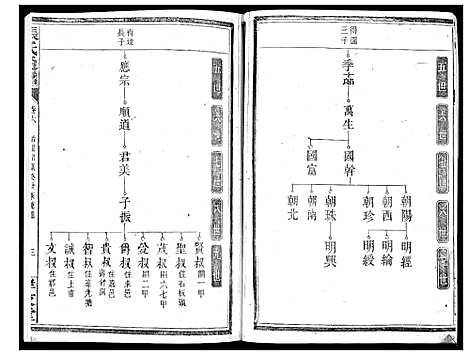 [下载][张氏通谱]湖南.张氏通谱_三.pdf