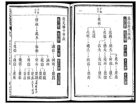 [下载][张氏通谱]湖南.张氏通谱_三.pdf