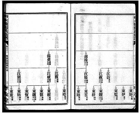 [下载][枏木冲张氏族谱_24卷首1卷_张氏族谱_长沙枏木冲张氏五修族谱_枏木冲张氏族谱]湖南.枏木冲张氏家谱_十.pdf