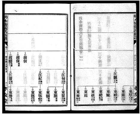 [下载][枏木冲张氏族谱_24卷首1卷_张氏族谱_长沙枏木冲张氏五修族谱_枏木冲张氏族谱]湖南.枏木冲张氏家谱_十八.pdf