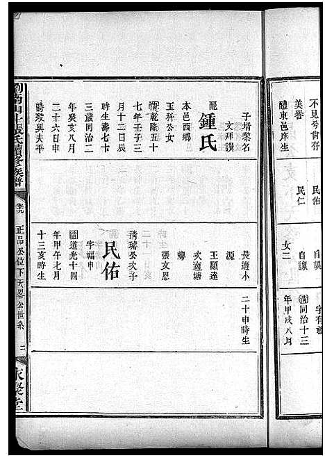 [下载][浏南山斗张氏续修族谱_20卷首2卷_浏南山斗张氏续修族谱]湖南.浏南山斗张氏续修家谱_二十一.pdf