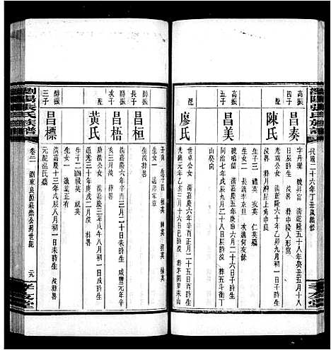 [下载][浏阳张氏族谱_71卷_及卷首末_张氏族谱]湖南.浏阳张氏家谱_八.pdf