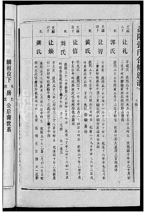 [下载][益阳张氏合修族谱_10卷]湖南.益阳张氏合修家谱_五.pdf