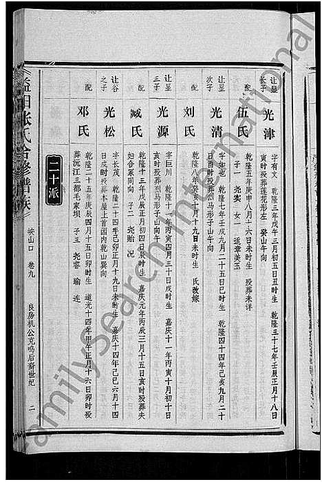 [下载][益阳张氏合修族谱_10卷]湖南.益阳张氏合修家谱_九.pdf