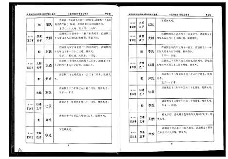 [下载][华夏张氏统谱湖南省]湖南.华夏张氏统谱_七.pdf