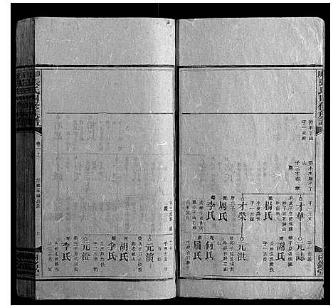 [下载][邵陵张氏四修族谱_13卷首2卷]湖南.邵陵张氏四修家谱_三.pdf