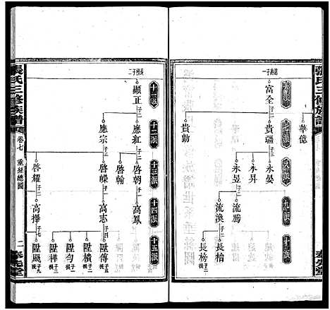 [下载][张氏三修族谱_10卷_张氏族谱_沩宁张氏三修族谱_张氏叁修族谱]湖南.张氏三修家谱_七.pdf