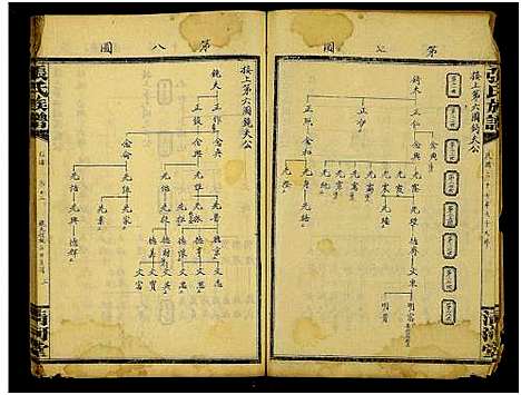 [下载][张氏通谱_121册含13卷及卷附卷尾_世系谱甲乙编卷_版心题_张氏族谱]湖南.张氏通谱_九十六.pdf