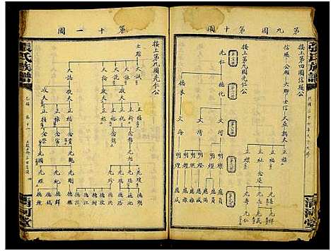 [下载][张氏通谱_121册含13卷及卷附卷尾_世系谱甲乙编卷_版心题_张氏族谱]湖南.张氏通谱_九十六.pdf