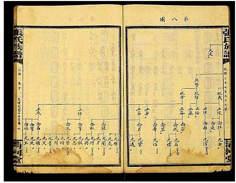 [下载][张氏通谱_121册含13卷及卷附卷尾_世系谱甲乙编卷_版心题_张氏族谱]湖南.张氏通谱_九十七.pdf