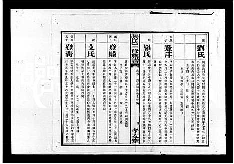 [下载][张氏三修族谱]湖南.张氏三修家谱_一.pdf