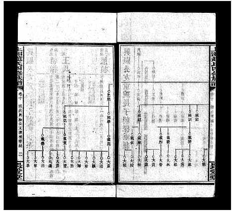 [下载][上湘赵氏四修族谱_84卷首1卷_末12卷_赵氏四修族谱_上湘赵氏四修族谱]湖南.上湘赵氏四修家谱_十七.pdf