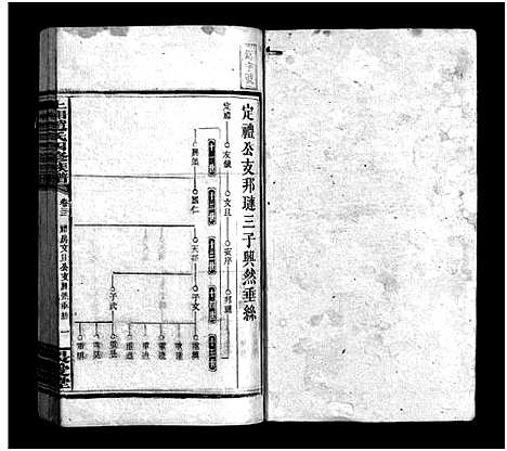 [下载][上湘赵氏四修族谱_84卷首1卷_末12卷_赵氏四修族谱_上湘赵氏四修族谱]湖南.上湘赵氏四修家谱_三十五.pdf