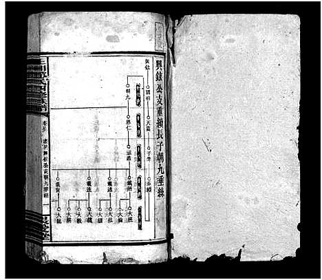 [下载][上湘赵氏四修族谱_84卷首1卷_末12卷_赵氏四修族谱_上湘赵氏四修族谱]湖南.上湘赵氏四修家谱_四十九.pdf