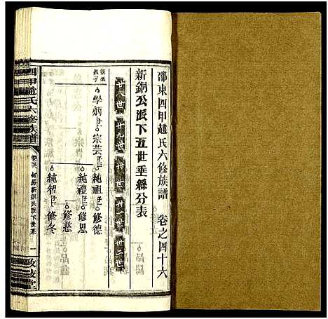 [下载][四甲赵氏六修族谱_59卷及卷首6卷_邵东四甲赵氏六修族谱_敦叙堂六修族谱]湖南.四甲赵氏六修家谱_四十六.pdf