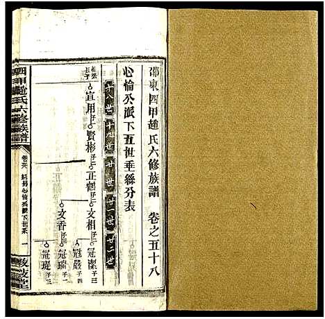 [下载][四甲赵氏六修族谱_59卷及卷首6卷_邵东四甲赵氏六修族谱_敦叙堂六修族谱]湖南.四甲赵氏六修家谱_五十八.pdf