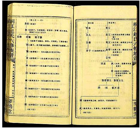 [下载][桐江赵氏六修族谱澄房支谱_卷6及卷首_桐江赵氏六修族谱_桐江赵氏六修族谱]湖南.桐江赵氏六修家谱_七.pdf