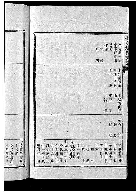 [下载][桐江赵氏续修族谱_15卷首1卷_邵陵桐江赵氏续修族谱_桐江赵氏族谱_桐江赵氏续修族谱]湖南.桐江赵氏续修家谱_三.pdf