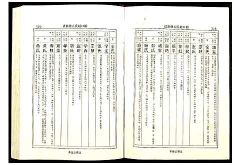 [下载][桥口赵氏五修族谱]湖南.桥口赵氏五修家谱_二.pdf