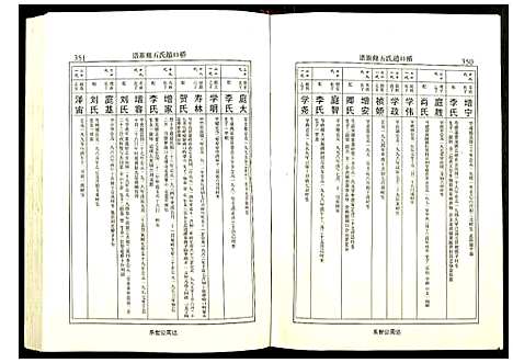 [下载][桥口赵氏五修族谱]湖南.桥口赵氏五修家谱_二.pdf