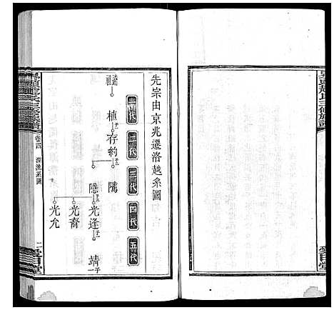 [下载][界头赵氏三修族谱_16卷]湖南.界头赵氏三修家谱_四.pdf