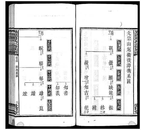 [下载][界头赵氏三修族谱_16卷]湖南.界头赵氏三修家谱_四.pdf