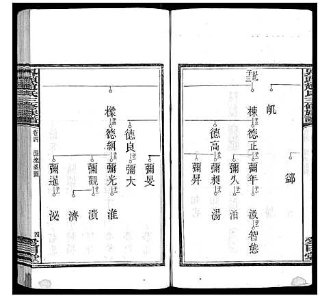 [下载][界头赵氏三修族谱_16卷]湖南.界头赵氏三修家谱_四.pdf