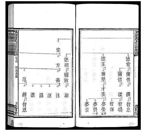 [下载][界头赵氏三修族谱_16卷]湖南.界头赵氏三修家谱_四.pdf