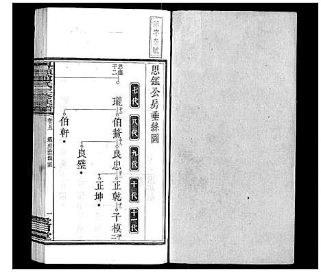 [下载][界头赵氏三修族谱_16卷]湖南.界头赵氏三修家谱_五.pdf