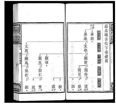 [下载][界头赵氏三修族谱_16卷]湖南.界头赵氏三修家谱_五.pdf