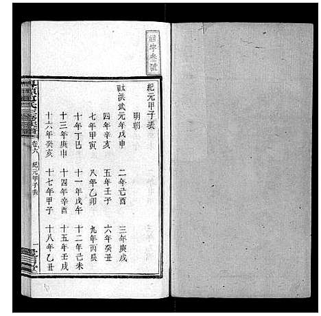 [下载][界头赵氏三修族谱_16卷]湖南.界头赵氏三修家谱_六.pdf