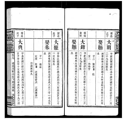 [下载][界头赵氏三修族谱_16卷]湖南.界头赵氏三修家谱_九.pdf