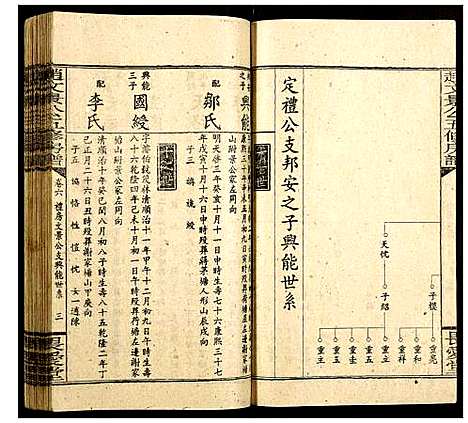 [下载][赵文景公五修房谱]湖南.赵文景公五修房谱_五.pdf