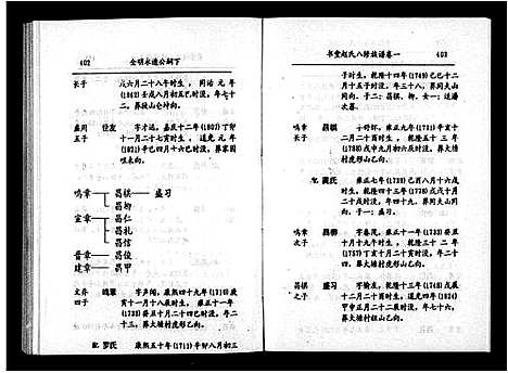 [下载][赵氏八修族谱_6卷首末各1卷_书堂赵氏族谱_书堂赵氏八修族谱]湖南.赵氏八修家谱_二.pdf