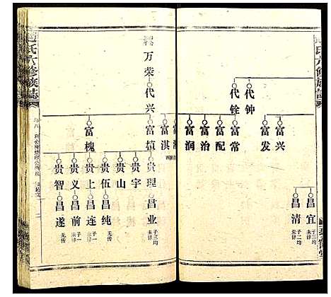 [下载][赵氏六修族志]湖南.赵氏六修家志_十一.pdf