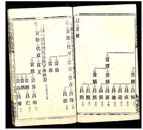 [下载][赵氏六修族志]湖南.赵氏六修家志_十六.pdf