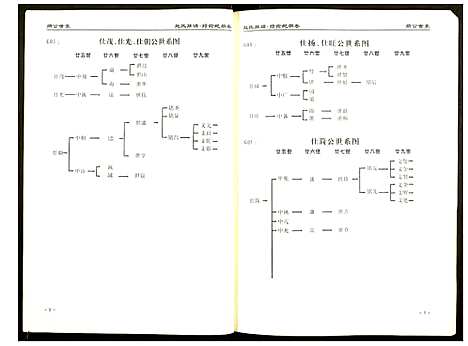 [下载][赵氏宗谱]湖南.赵氏家谱_三.pdf