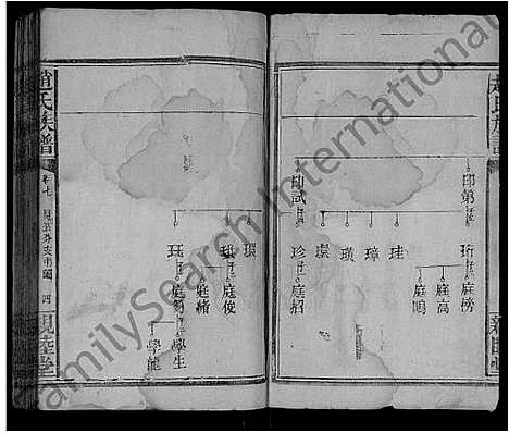 [下载][赵氏族谱_7卷首1卷_澧阳赵氏族谱续修]湖南.赵氏家谱_八.pdf