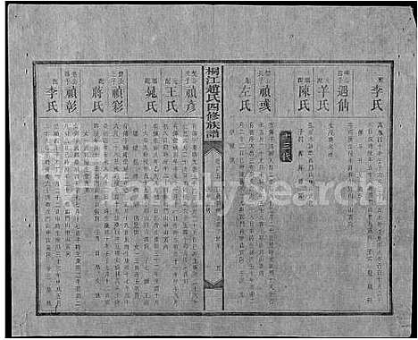 [下载][邵陵桐江赵氏四修族谱_21卷_及卷首_桐江赵氏四修族谱]湖南.邵陵桐江赵氏四修家谱_四.pdf