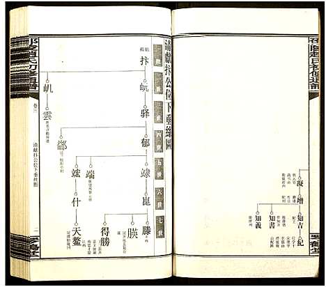 [下载][邵陵赵氏初修通谱]湖南.邵陵赵氏初修通谱_七.pdf