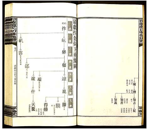 [下载][邵陵赵氏初修通谱]湖南.邵陵赵氏初修通谱_九.pdf