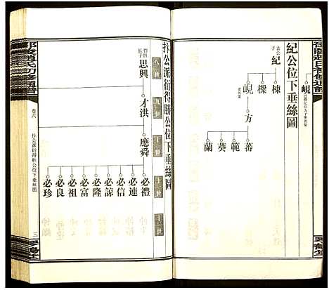 [下载][邵陵赵氏初修通谱]湖南.邵陵赵氏初修通谱_九.pdf