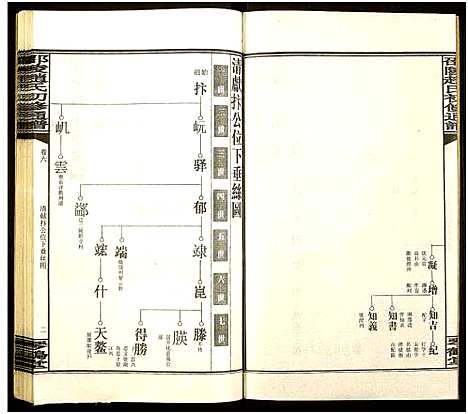 [下载][邵陵赵氏初修通谱]湖南.邵陵赵氏初修通谱_十.pdf