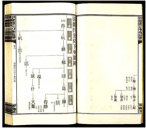 [下载][邵陵赵氏初修通谱]湖南.邵陵赵氏初修通谱_十一.pdf