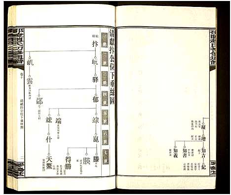 [下载][邵陵赵氏初修通谱]湖南.邵陵赵氏初修通谱_十三.pdf