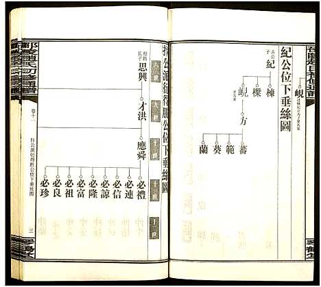 [下载][邵陵赵氏初修通谱]湖南.邵陵赵氏初修通谱_十四.pdf