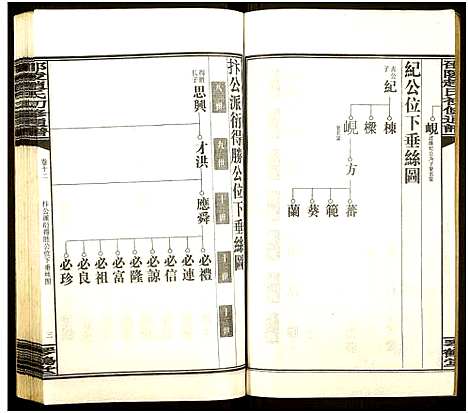 [下载][邵陵赵氏初修通谱]湖南.邵陵赵氏初修通谱_十五.pdf